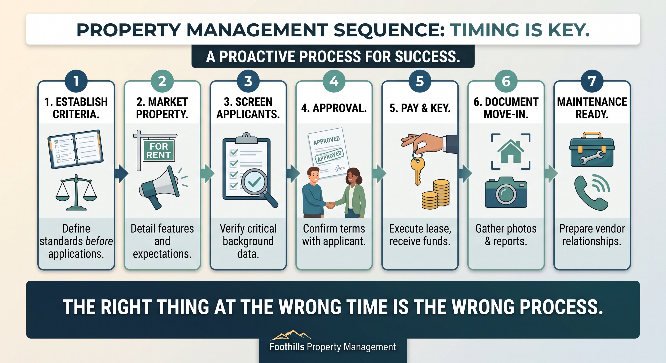 Property Management Blog